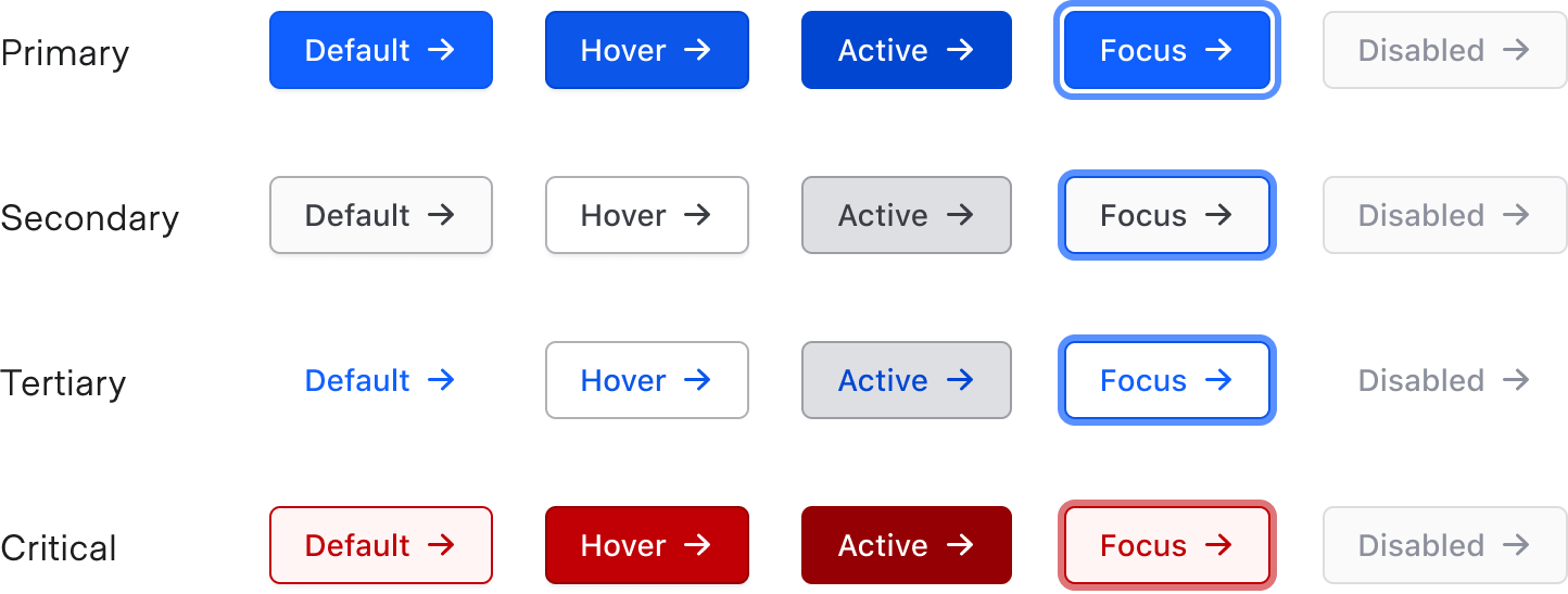 Example of button states